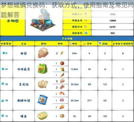 梦想城镇兑换码：获取方式、使用指南及常见问题解答