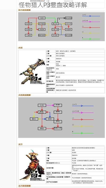 怪物猎人P3显血攻略详解