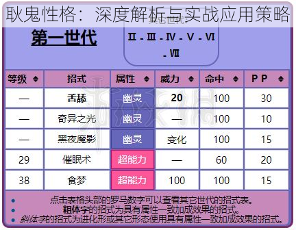 耿鬼性格：深度解析与实战应用策略