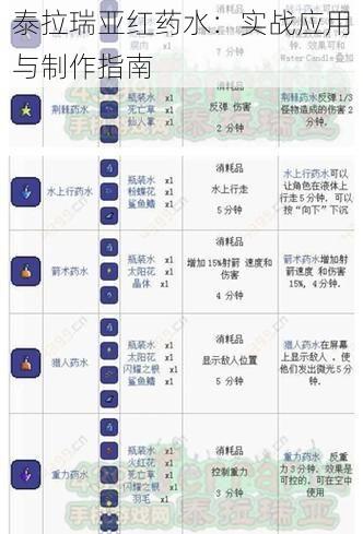 泰拉瑞亚红药水：实战应用与制作指南