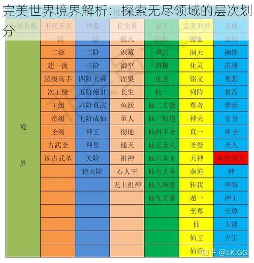 完美世界境界解析：探索无尽领域的层次划分