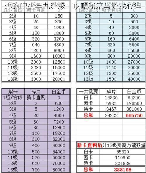 逃跑吧少年九游版：攻略秘籍与游戏心得