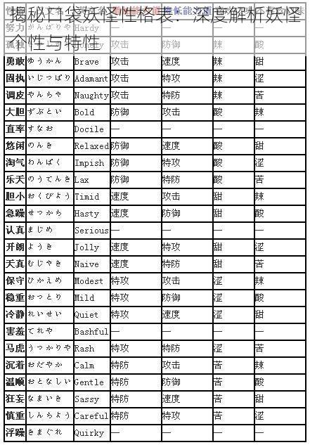 揭秘口袋妖怪性格表：深度解析妖怪个性与特性