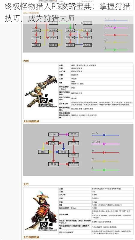 终极怪物猎人P3攻略宝典：掌握狩猎技巧，成为狩猎大师