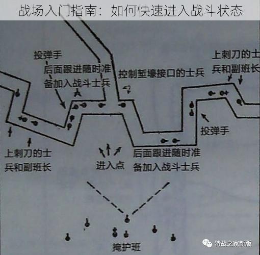 战场入门指南：如何快速进入战斗状态