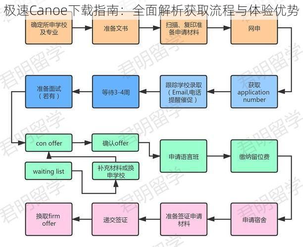 极速Canoe下载指南：全面解析获取流程与体验优势