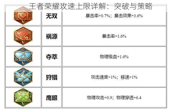 王者荣耀攻速上限详解：突破与策略