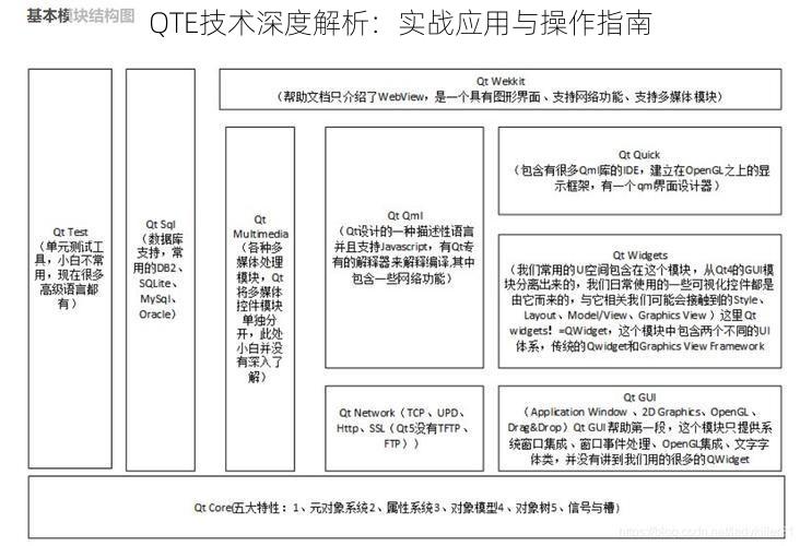 QTE技术深度解析：实战应用与操作指南