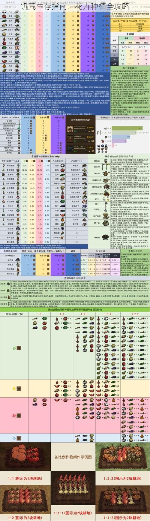 饥荒生存指南：花卉种植全攻略