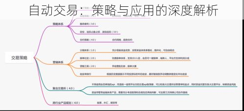 自动交易：策略与应用的深度解析