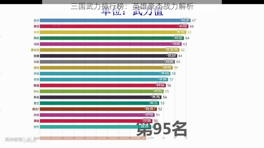 三国武力排行榜：英雄豪杰战力解析