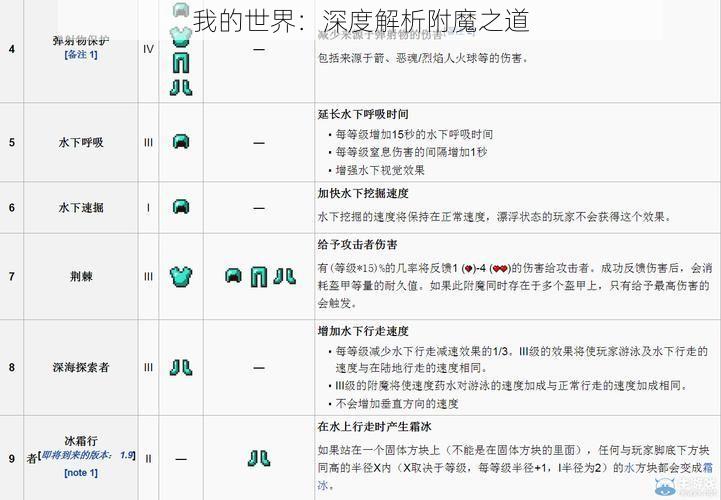 我的世界：深度解析附魔之道