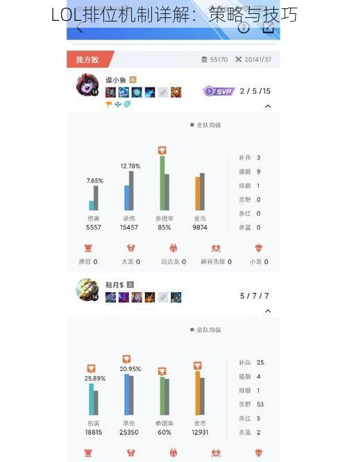LOL排位机制详解：策略与技巧