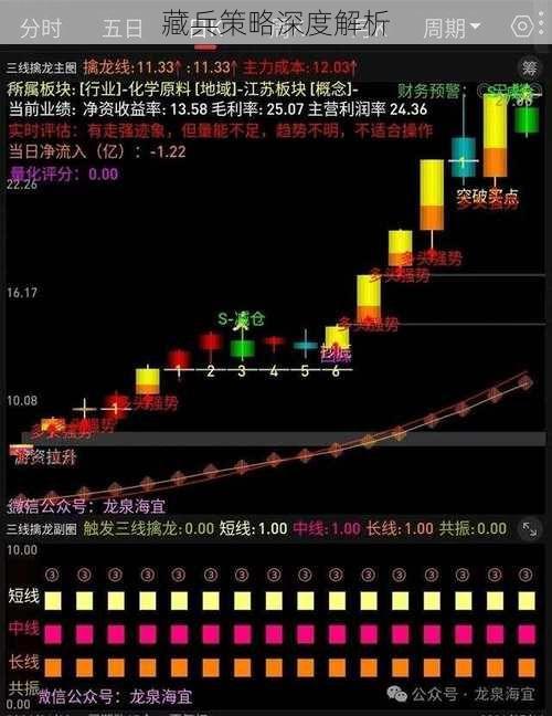 藏兵策略深度解析