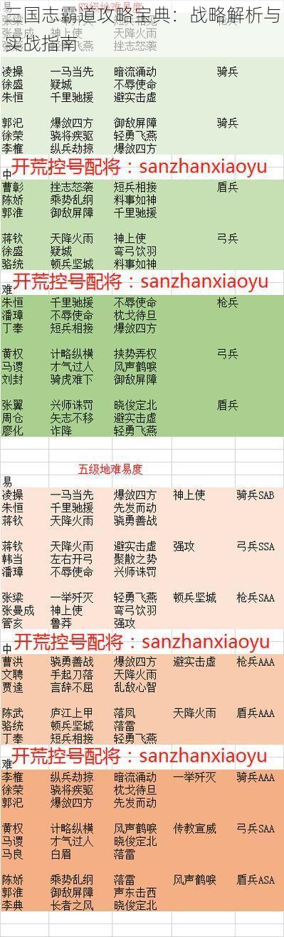 三国志霸道攻略宝典：战略解析与实战指南