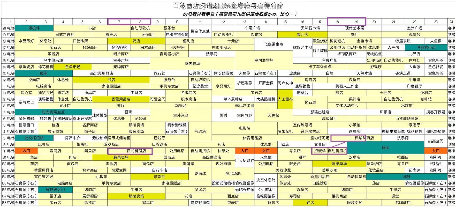 百货商店物语2：深度攻略与心得分享