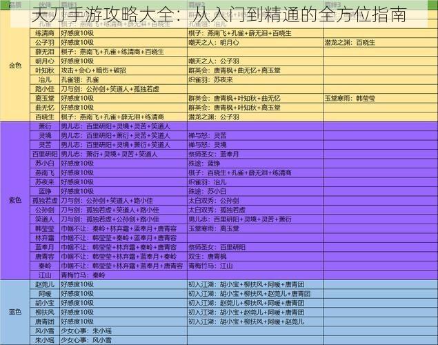 天刀手游攻略大全：从入门到精通的全方位指南