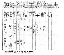 骏游斗地主攻略宝典：策略与技巧全解析