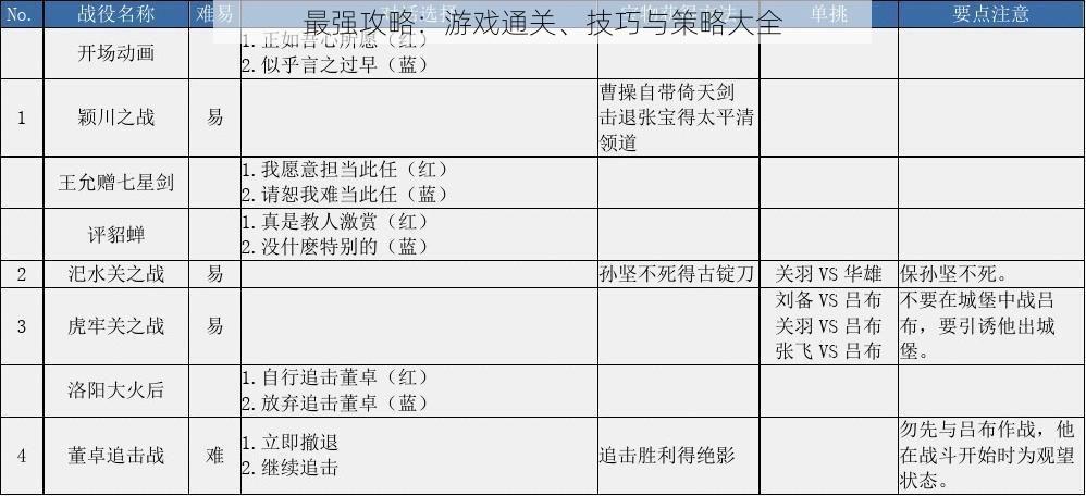 最强攻略：游戏通关、技巧与策略大全