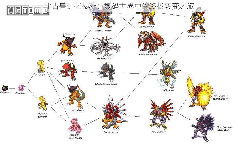 亚古兽进化揭秘：数码世界中的终极转变之旅