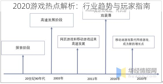 2020游戏热点解析：行业趋势与玩家指南