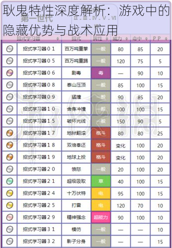 耿鬼特性深度解析：游戏中的隐藏优势与战术应用