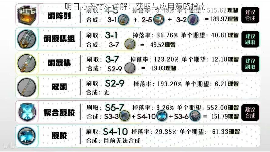 明日方舟材料详解：获取与应用策略指南