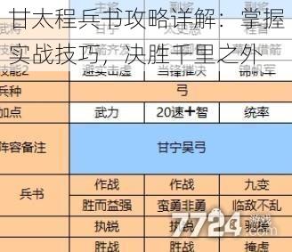 甘太程兵书攻略详解：掌握实战技巧，决胜千里之外