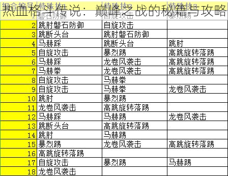 热血格斗传说：巅峰之战的秘籍与攻略