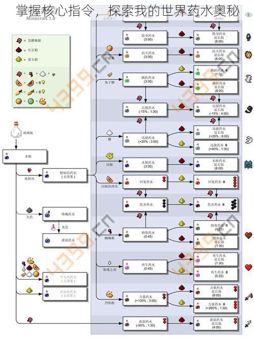 掌握核心指令，探索我的世界药水奥秘